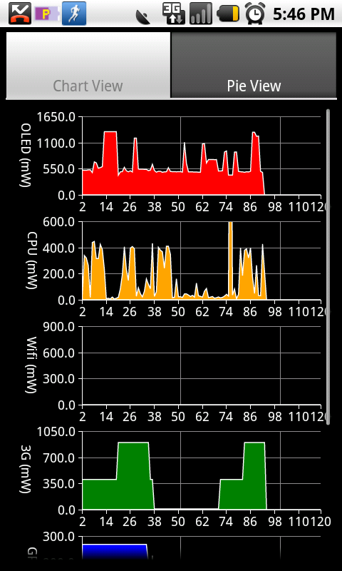 PowerTutor2